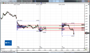 Análisis previo (Day-Trading) Sesión Mini S&P500